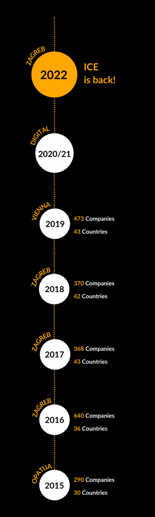 ICE timeline