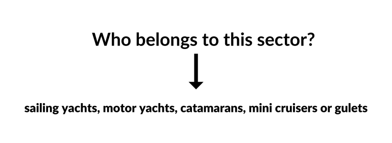 canados yacht