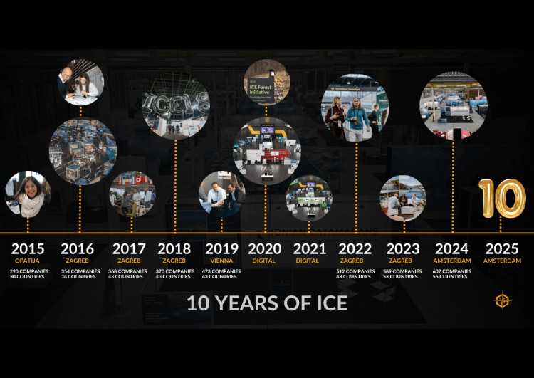 A Decade of International Charter Expo