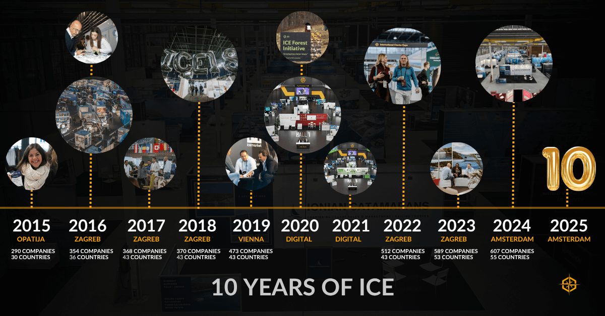 A Decade of International Charter Expo
